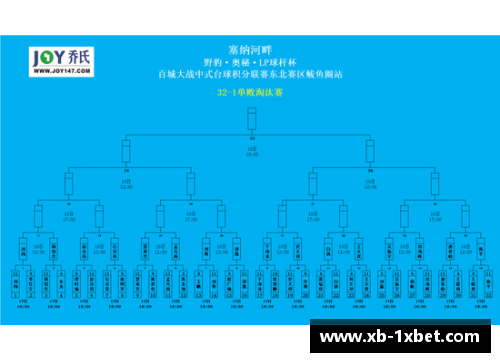 1xbet体育创造奇迹！卫冕冠军神奇大逆转，罗伯逊10-9绝杀，豪取赛季第 - 副本